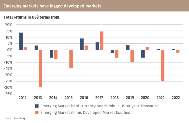 EFG_Outlook-2023_Chart 20 - theme 5.png